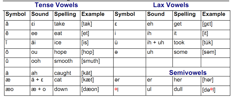 关于美式发音中元音的疑问?