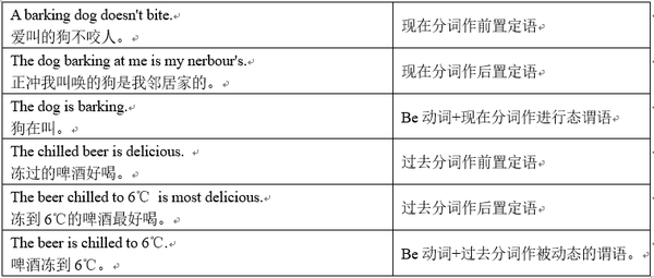 进阶篇 第八章非谓语动词 一 知乎