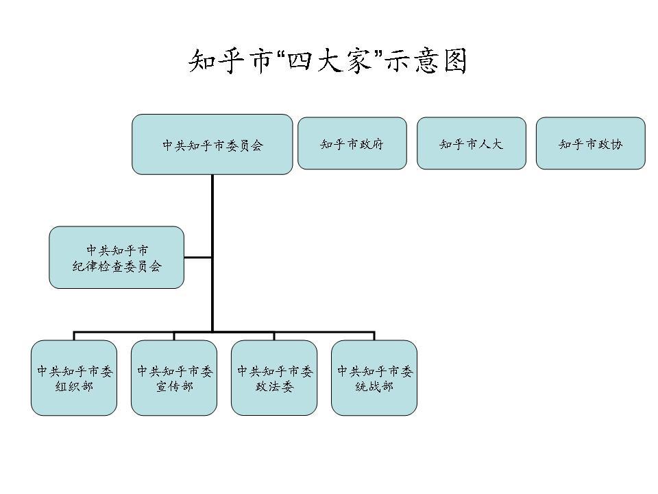 中国的行政组织结构是怎样的?