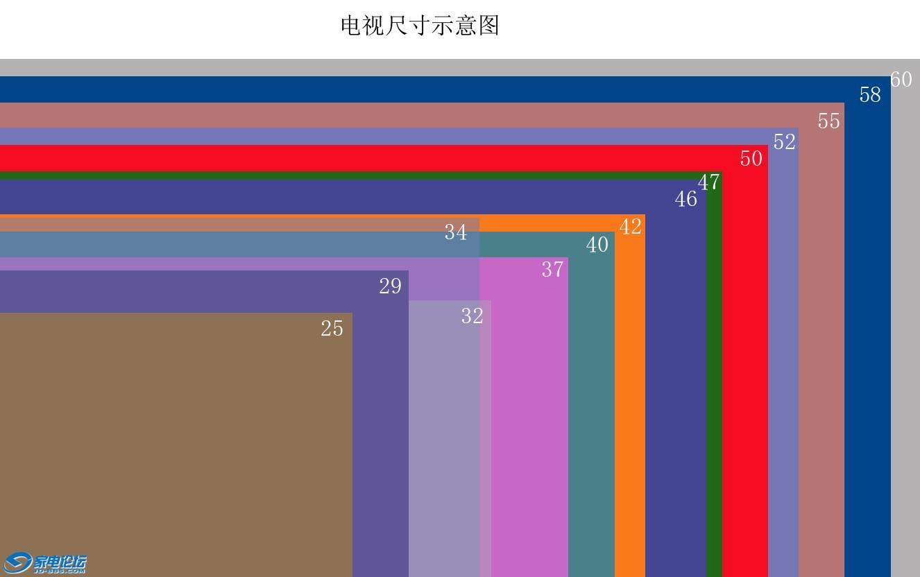 同样5000元,索尼55x8000c(55寸)和小米电视3(60寸)哪个更值得入手?