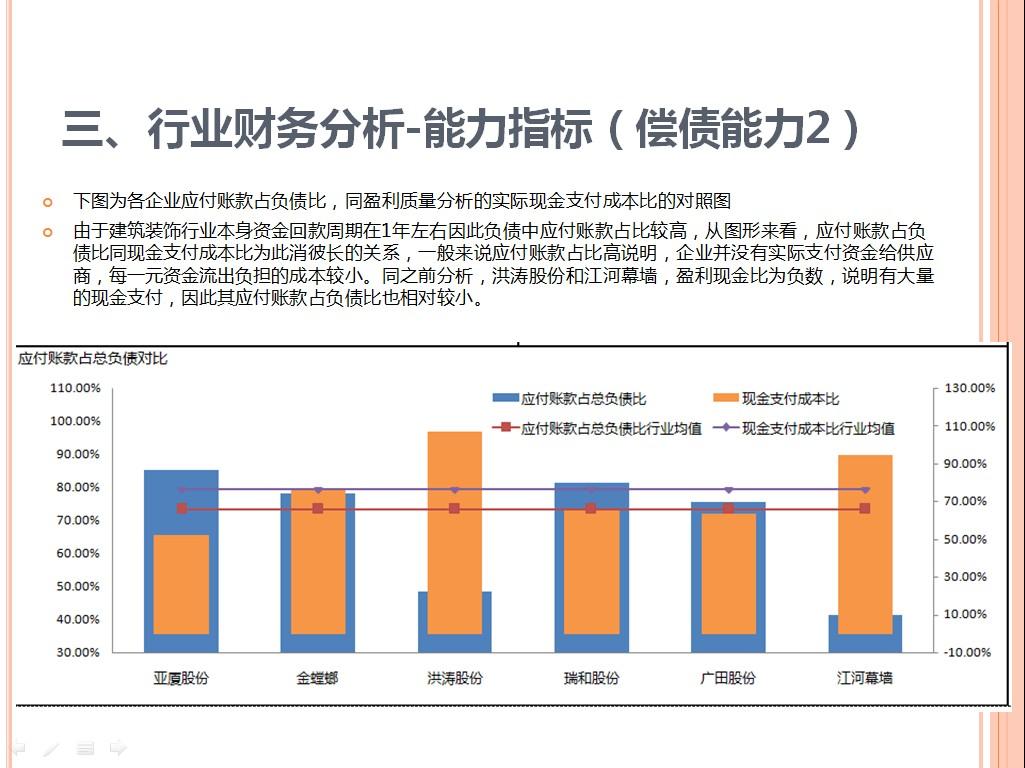 如何做财务分析? - 财报 - 知乎