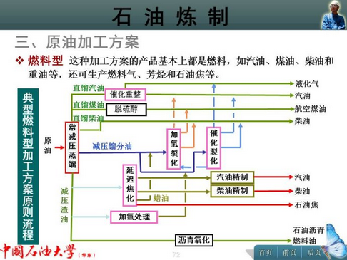 没有穆斯林的石油,美国能撑几天? - 知乎用户的