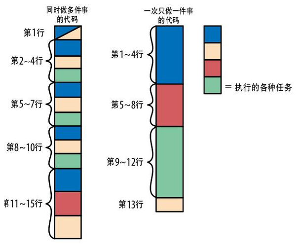 代码可读性提升指南 - 知乎