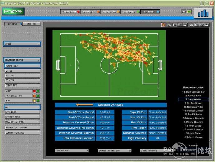 足球比赛的控球率和球员跑动距离是怎么统计出