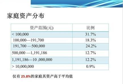 中国超过1000万资产的人口_中国人口(2)