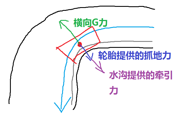 水沟刺法图片