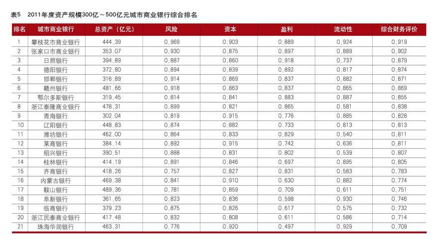 五大国有商业银行实力排名?国内除了政策性银