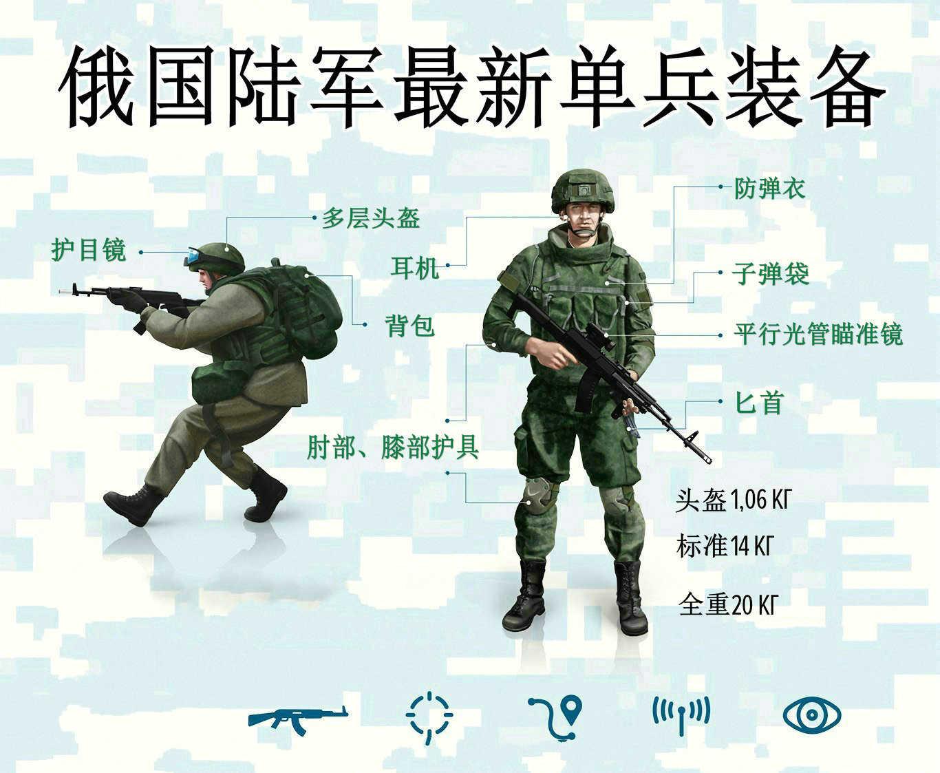 俄軍陸軍單兵裝備如何