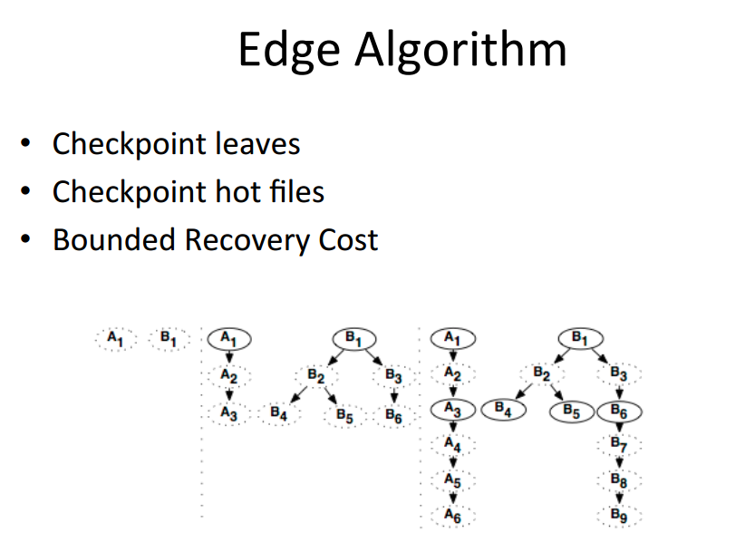 有没有用Java写的轻量级开源的分布式存储系