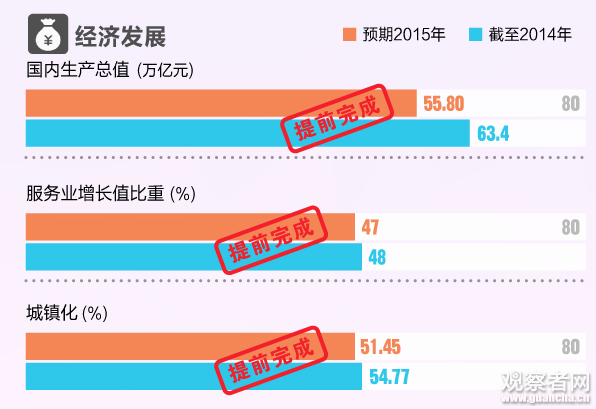 2020服务业在GDP中的占比_快递业务收入GDP占比逐年攀升