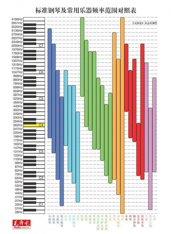 孩子听觉反应弱,用什么训练器材呢,怎么训练?