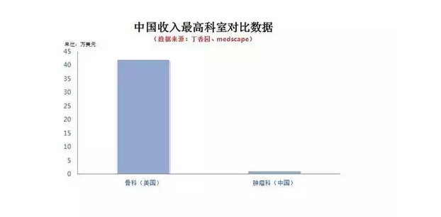 什么是人均年收入_农村人均年收入是多少