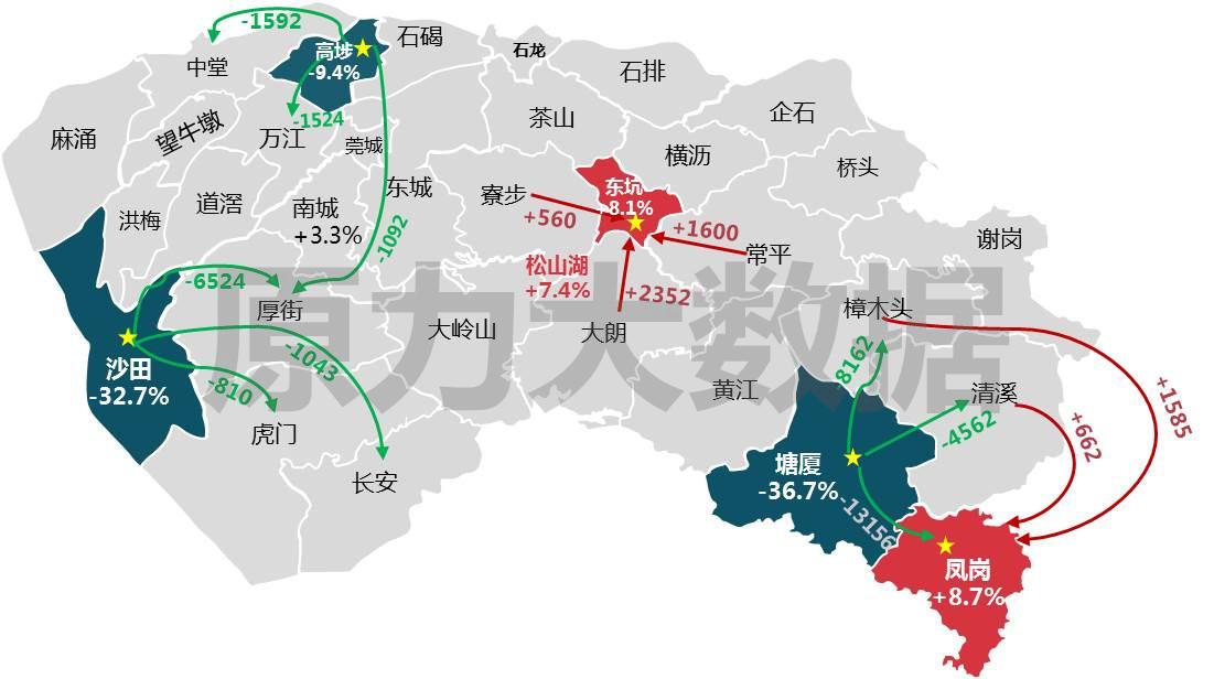 市的人口数据_中国人口老龄化数据图(3)