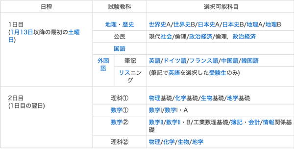 想知道日本的高考与大学的黑幕么 看这篇吧 知乎