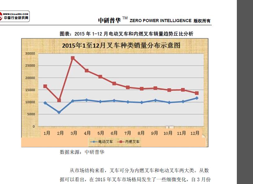 中商情报网和中研普华网分别是什么样的公司?