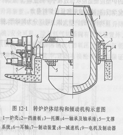 炼钢炉结构图片