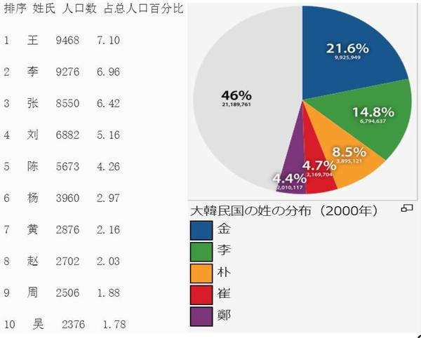 为什么日本的第一大姓是佐藤 有哪些日本姓氏分布知识