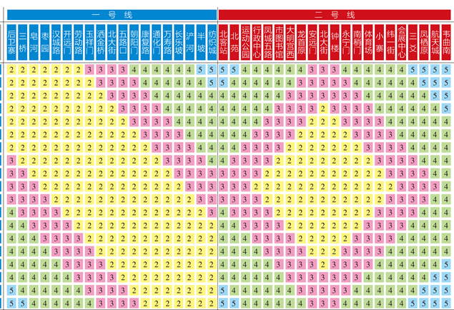 西安地铁3号线票价表图片