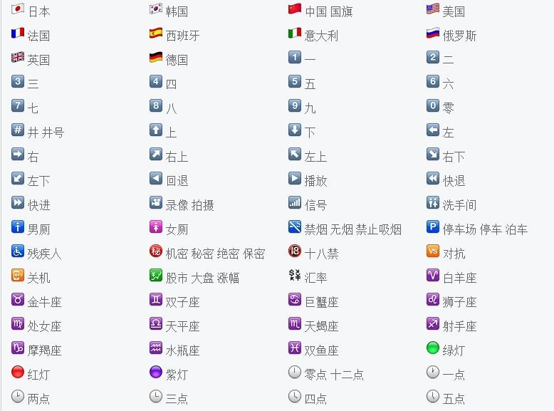 ios 和 mac 上能用拼音打出的 emoji 有哪些?