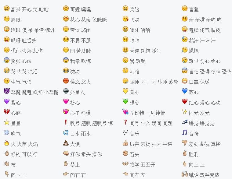 ios和mac上能用拼音打出的emoji有哪些