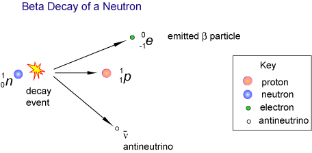 如果吃一小勺中子星会怎么样? - 知乎