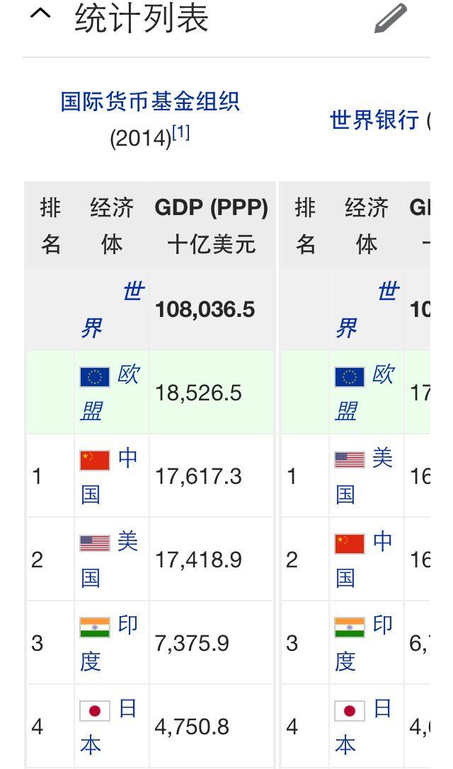 日本GDP最高占美国70%,中国谈超过美国为时