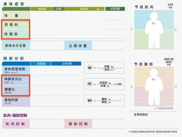 健身房体测表怎么看才不被忽悠