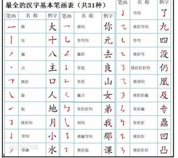 比较文字学 知乎