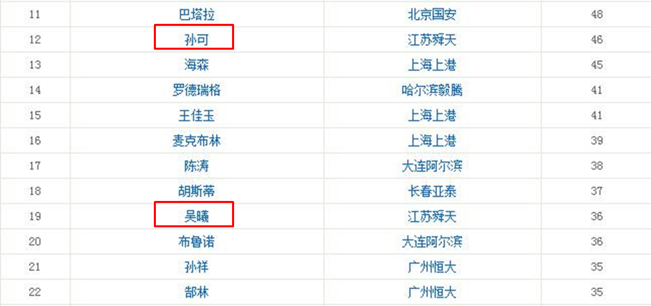 怎样看待2016.2.23江苏苏宁亚冠小组赛第一轮