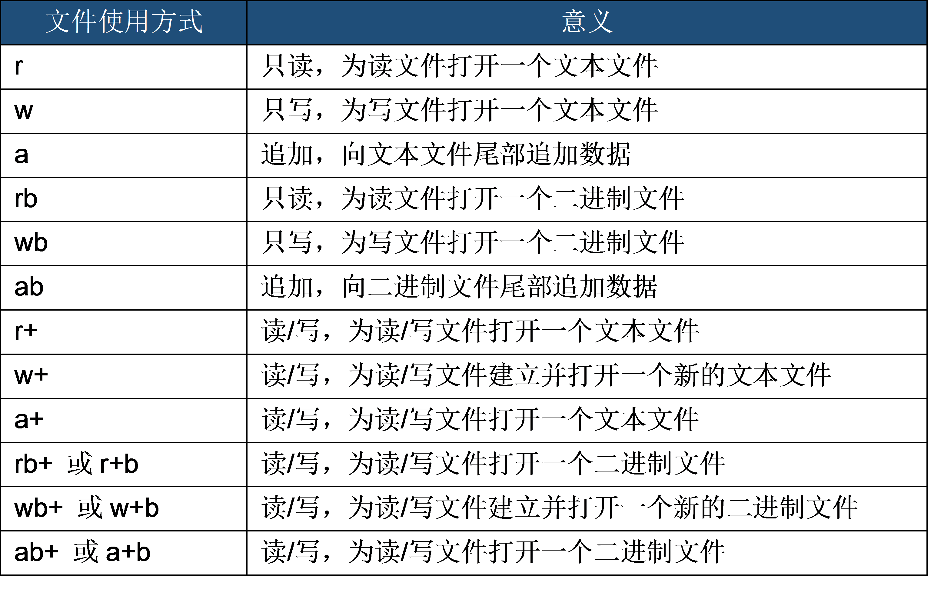 c语言怎么保存文件  第1张