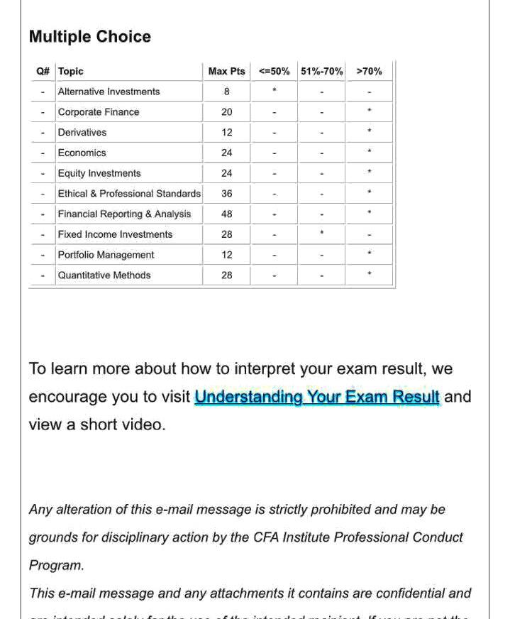 特许金融分析师(CFA)很难考吗? - 考试 - 知乎