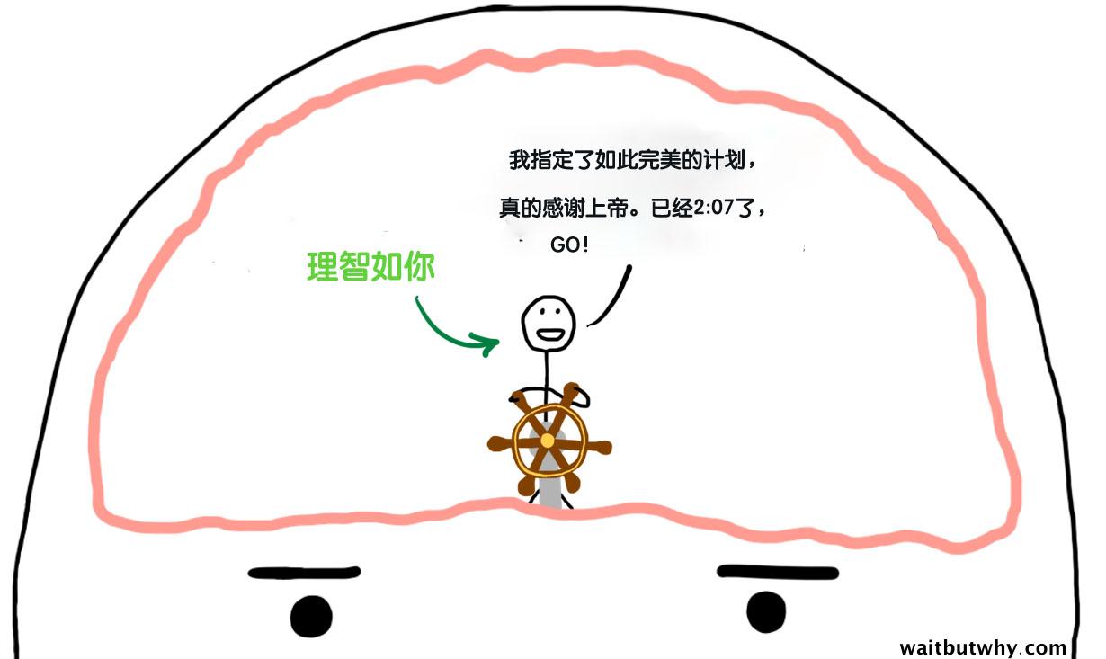 为什么有人会习惯性迟到,这是基于什么样的心理呢? - 知乎