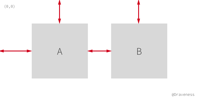 从 Auto Layout 的布局算法谈性能 - 知乎