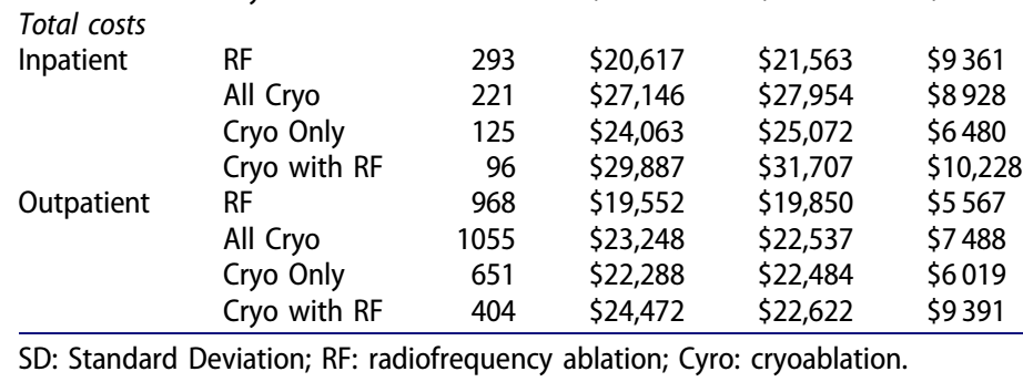 无国外医保,纯自费,在美国或日本做房颤射频消
