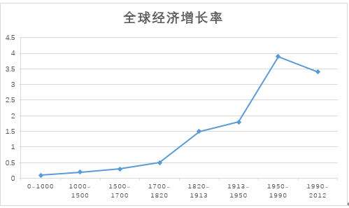 世界各国从古至今gdp变化视频_上半年GDP出炉 各省区市 富可敌国 广东 西班牙(3)