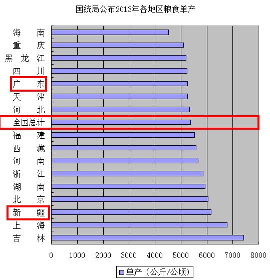 【土豆种玉米】