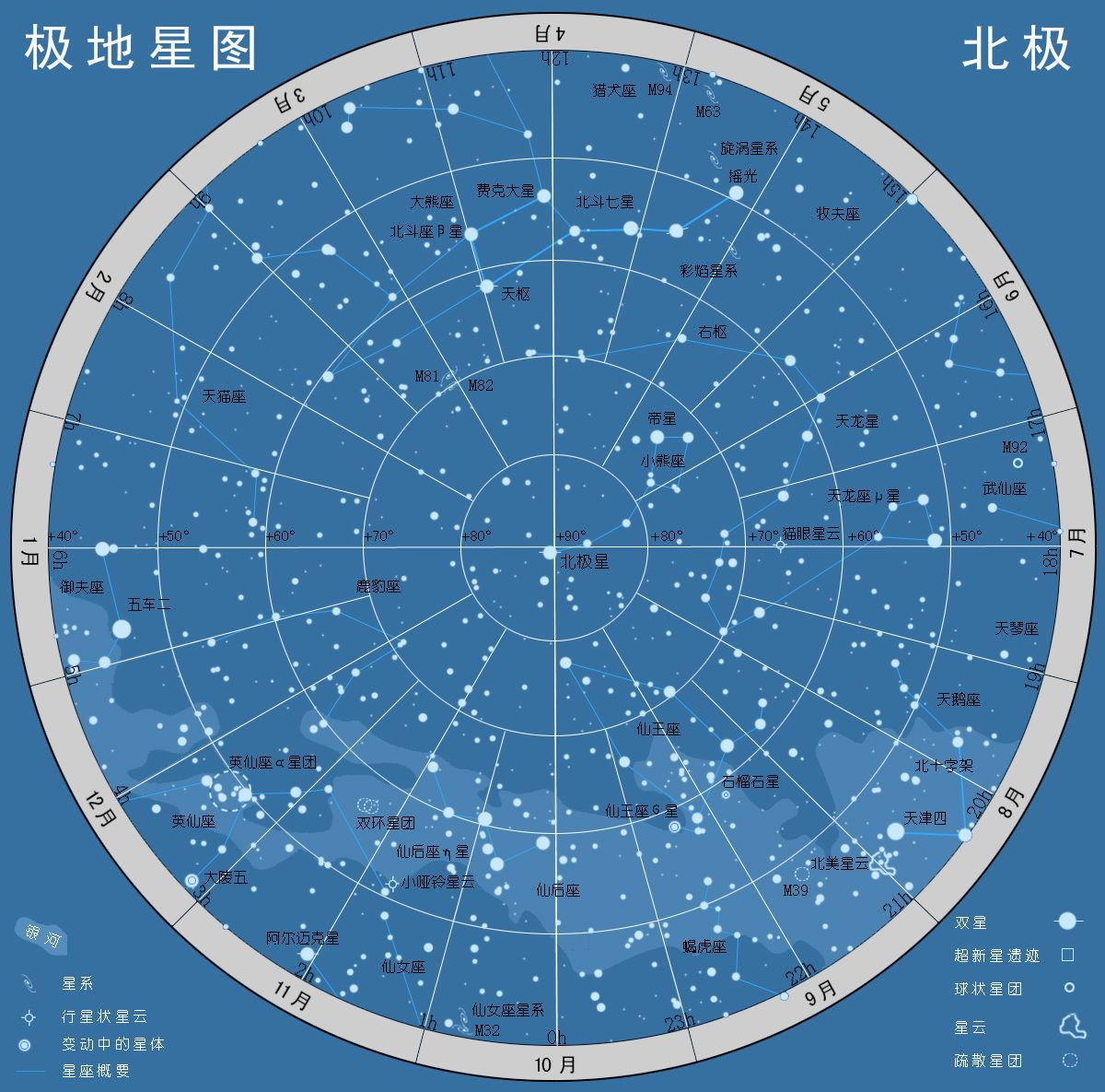 想玩观星,可以做什么准备?