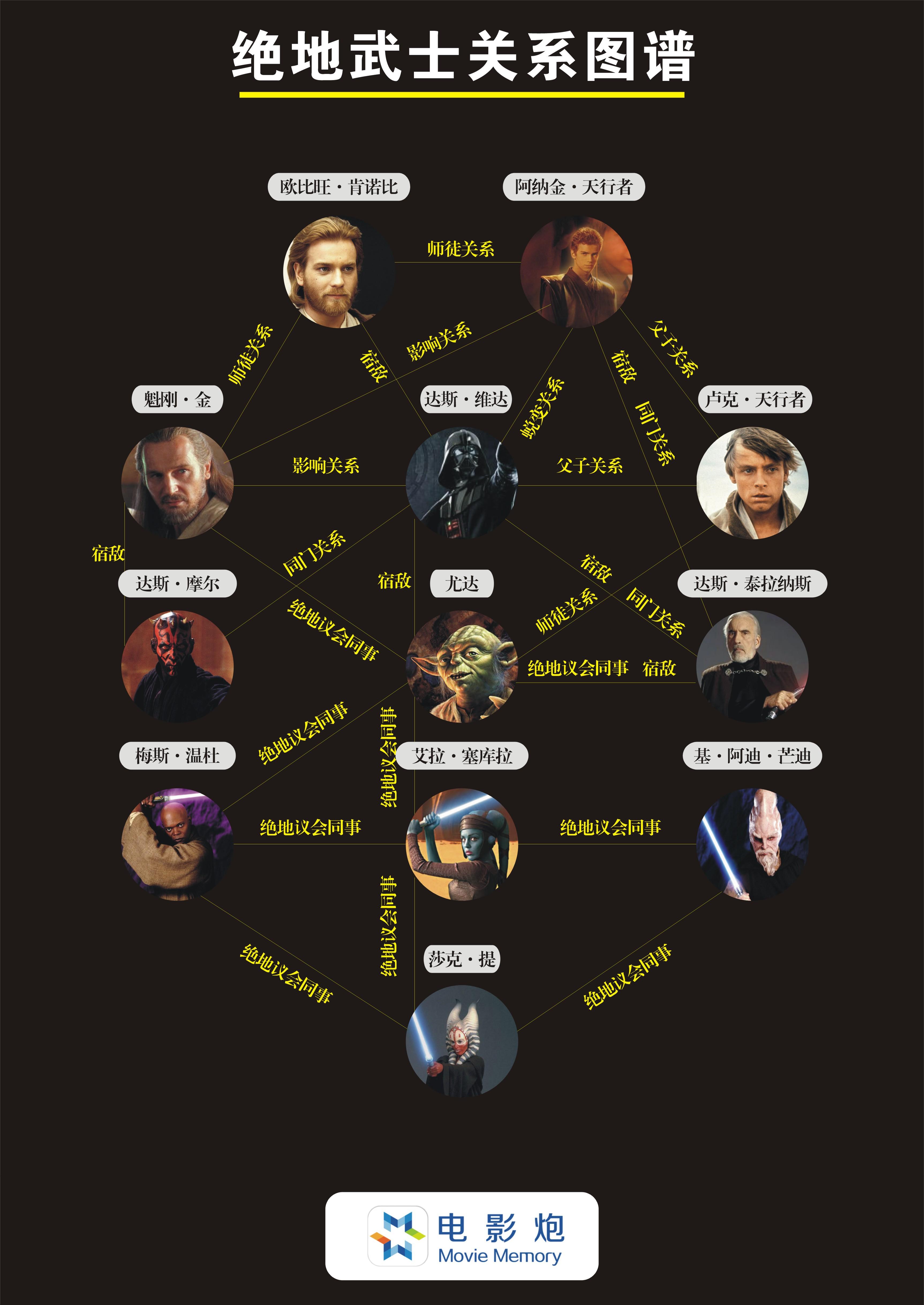 如何评价电影《星球大战:原力觉醒》(star wars: the force awakens)?