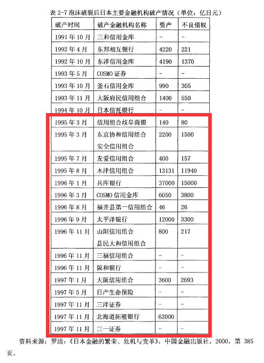 如何通俗地解释 97 年亚洲金融危机发生的原因