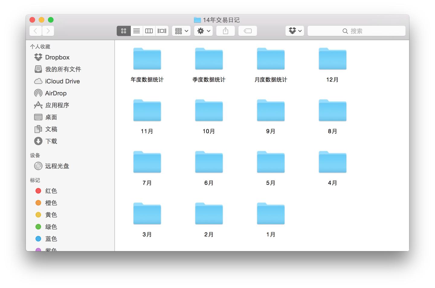 交易日记应该怎么写？ - 知乎