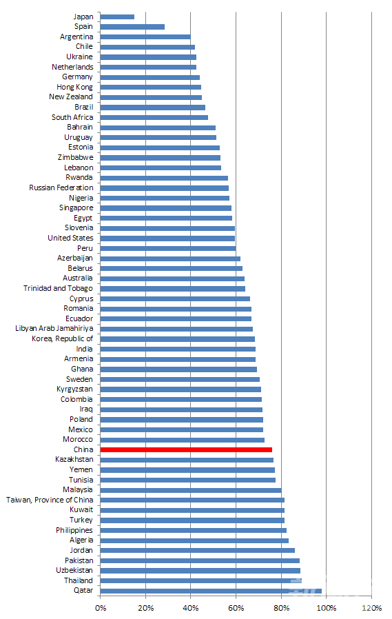 世界民族人口排名_谁才是中国的第57个民族(3)