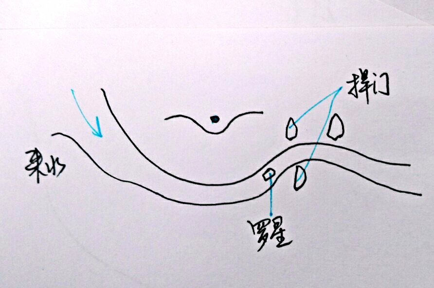 寻龙诀里的口诀寻龙分金看缠山一重缠是一重关原作寻龙千万看缠山一重