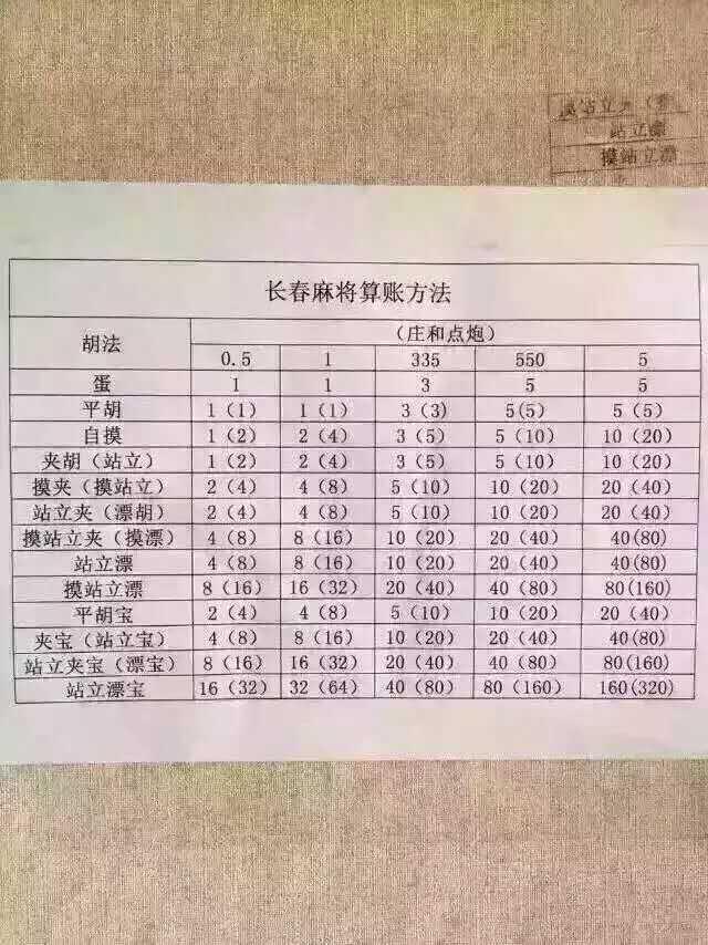 长春麻将最大和牌是什么样子的