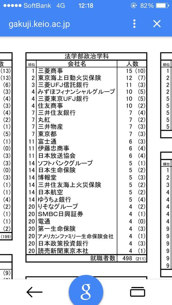 在慶應義塾大學 けいおう 就讀是怎樣一番體驗 短知乎