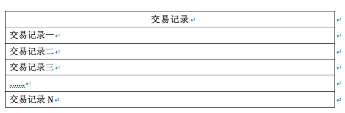 区块链技术是什么？未来可能用于哪些方面？