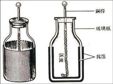莱顿瓶结构图片