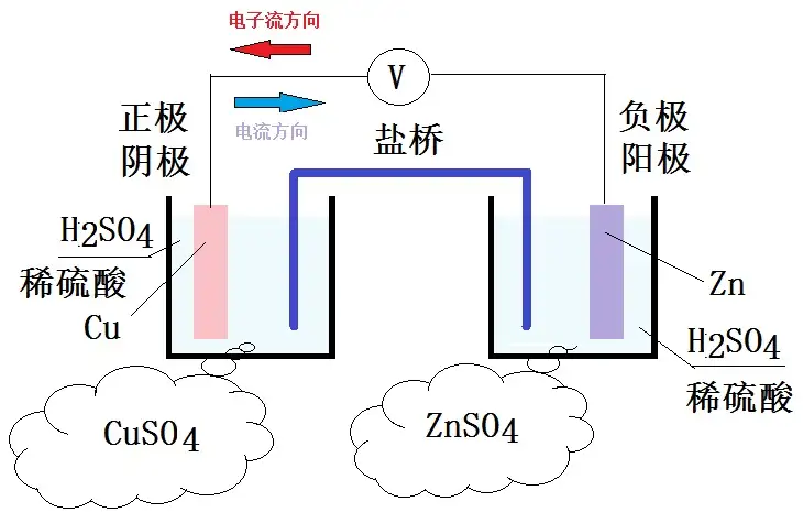 电源的原理是什么？2