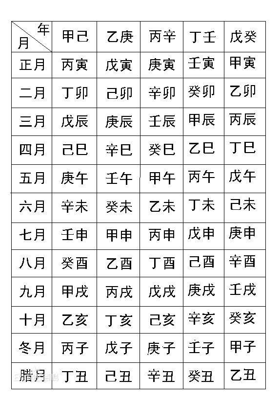 八字算命网站生辰八字是什么？科普扫盲向-第1张图片-易算准