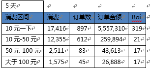 电商如何通过SEM引流? - 第7张 | 搜豪的那点事 电商如何通过SEM引流? - 第7张 | 搜豪的那点事