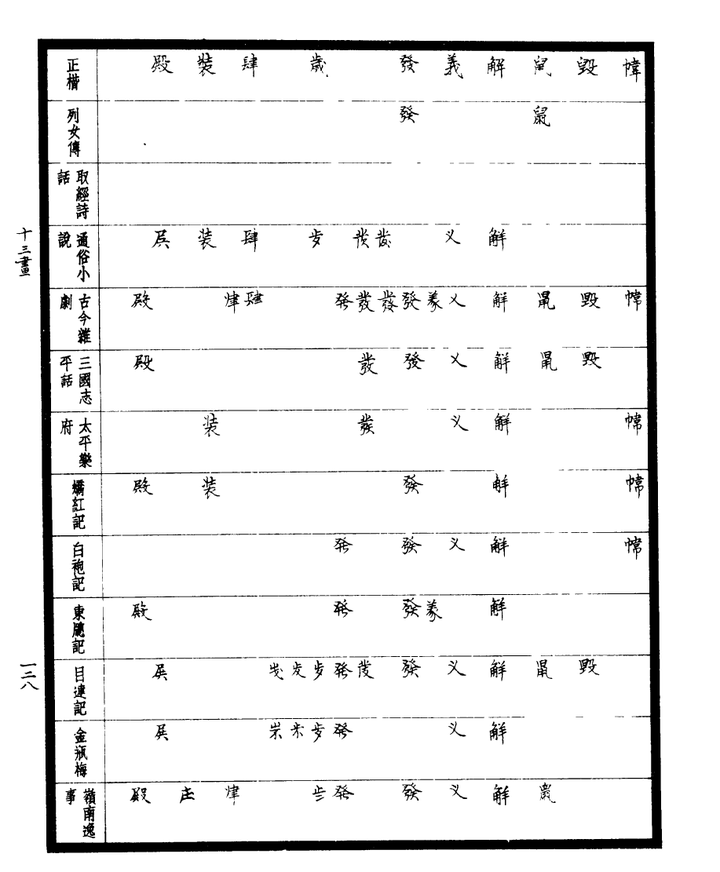 现行简化字基本上是来源于民间的历史上广泛流传的俗字,是在民间使用